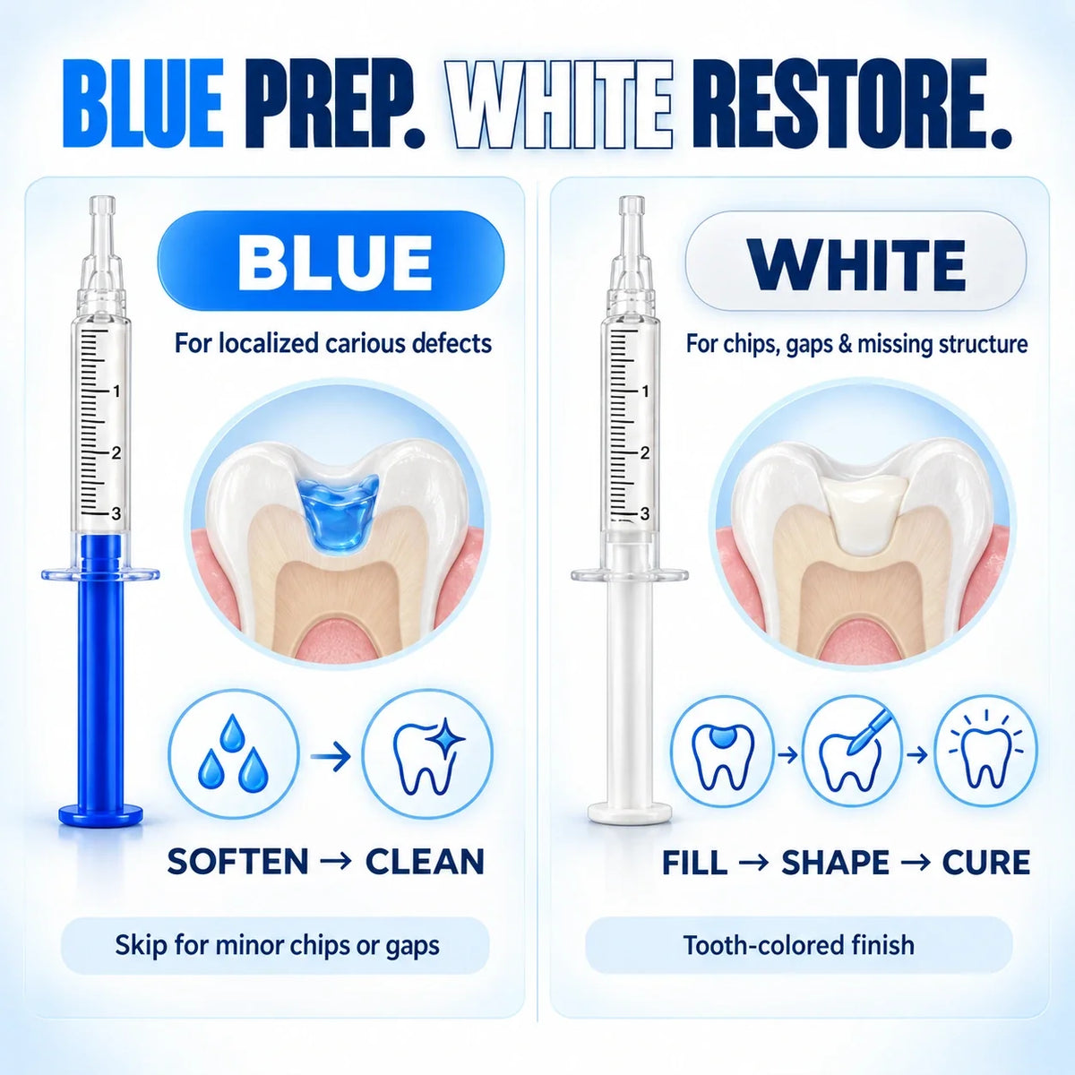 Dr.Fachmer® DentRestore Tooth Repair & Filling System 🪷
