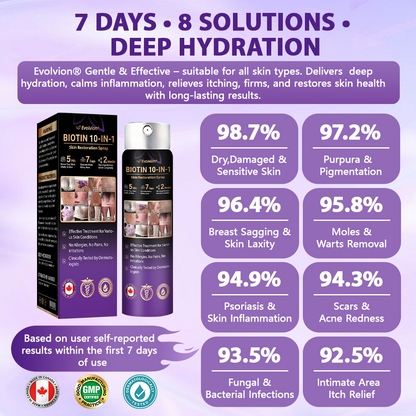 Made and Shipped from Canada✨Evolvion® Biotin 10-in-1 Skin Restoration Spray 🍇