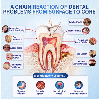 DOCTIA® Tooth & Gum Care Fast-Dissolving Microneedle Patch