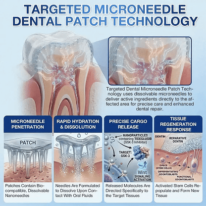 DOCTIA® Tooth & Gum Care Fast-Dissolving Microneedle Patch
