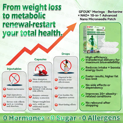 𝐎𝐟𝐟𝐢𝐜𝐢𝐚𝐥 𝐒𝐭𝐨𝐫𝐞 🇨🇦 |🍁𝐆𝐅𝐎𝐔𝐊® 𝑴𝒐𝒓𝒊𝒏𝒈𝗮 · 𝗕𝗲𝗿𝗯𝗲𝗿𝙞𝙣𝙚 × 𝙉𝘼𝐃+ 𝟏𝟎-𝐢𝐧-𝟏 𝗔𝗱𝘃𝗮𝗻𝗰𝙚𝙙 𝙉𝙖𝙣𝙤 𝙈𝙞𝙘𝙧𝙤𝙣𝙚𝙚𝐝𝐥𝐞 𝐏𝐚𝐭𝙘𝙝 🇨🇦(𝐉𝐮𝐬𝐭 𝐨𝐧𝐜𝐞 𝐚 𝐝𝐚𝐲, 𝐯𝐢𝐬𝐢𝐛𝐥𝐞 𝐜𝐡𝐚𝐧𝐠𝐞𝐬 𝐢𝐧 𝟕 𝐝𝐚𝐲𝐬）✅ 𝐅𝐨𝐫 𝐨𝐛𝐞𝐬𝐢𝐭𝐲, 𝐥𝐨𝐨𝐬𝐞 𝐬𝐤𝐢𝐧,𝐝𝐢𝐚𝐛𝐞𝐭𝐞𝐬, 𝐬𝐥𝐞𝐞𝐩 𝐚𝐩𝐧𝐞𝐚, 𝐣𝐨𝐢𝐧𝐭 𝐢𝐬𝐬𝐮𝐞𝐬, 𝐚𝐧𝐝 𝐦𝐨𝐫𝐞