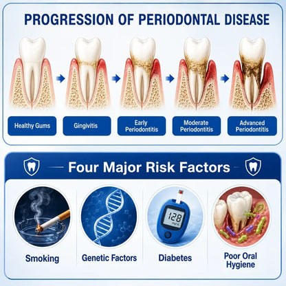 Pheromex® 🦷GumRevive Periodontal Care Gel🛑