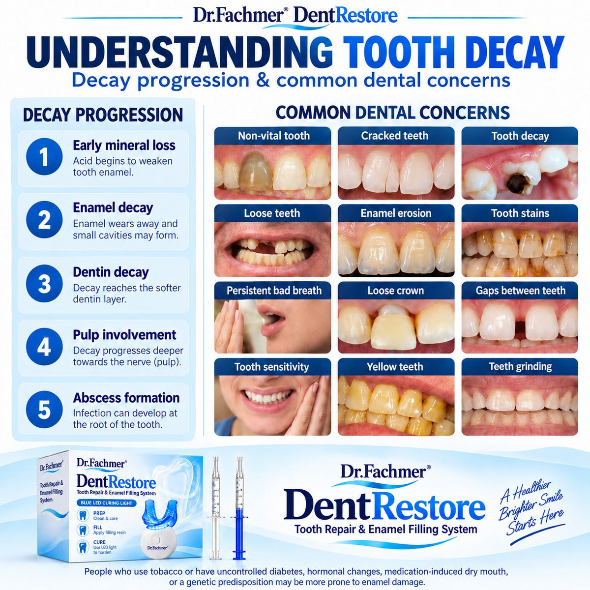 Dr.Fachmer® DentRestore Tooth Repair & Filling System 🪷